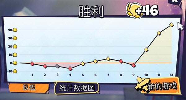 午休战术
